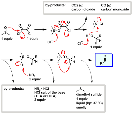 Swern oxidation mechanism